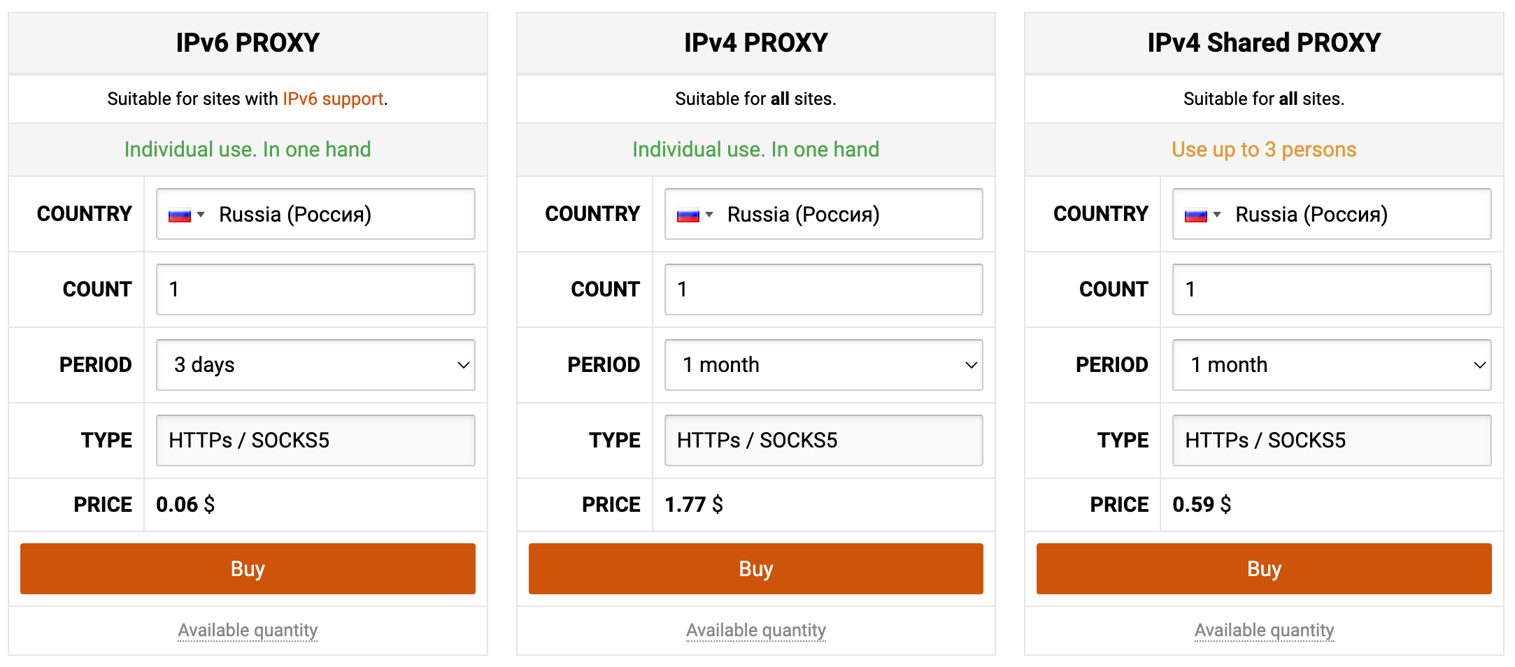 世界上最便宜的独享静态IP代理，$0.06起插图